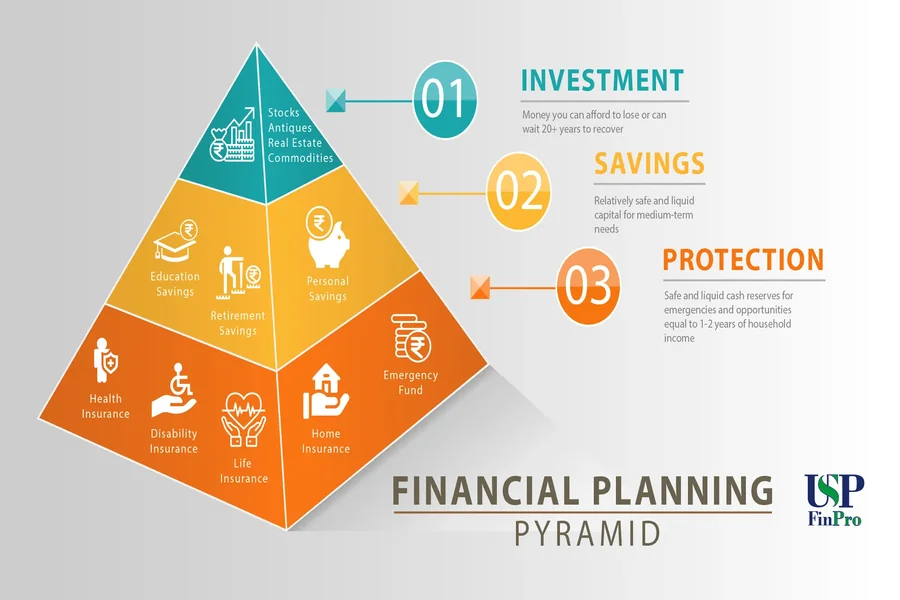 Financial Planning
